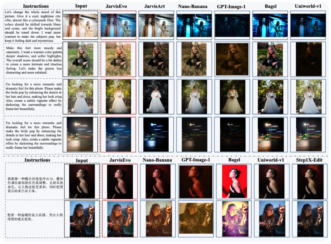 拒绝「盲修」：JarvisEvo 如何让 Agent 像人类一样拥有「视觉反思」能力？图10