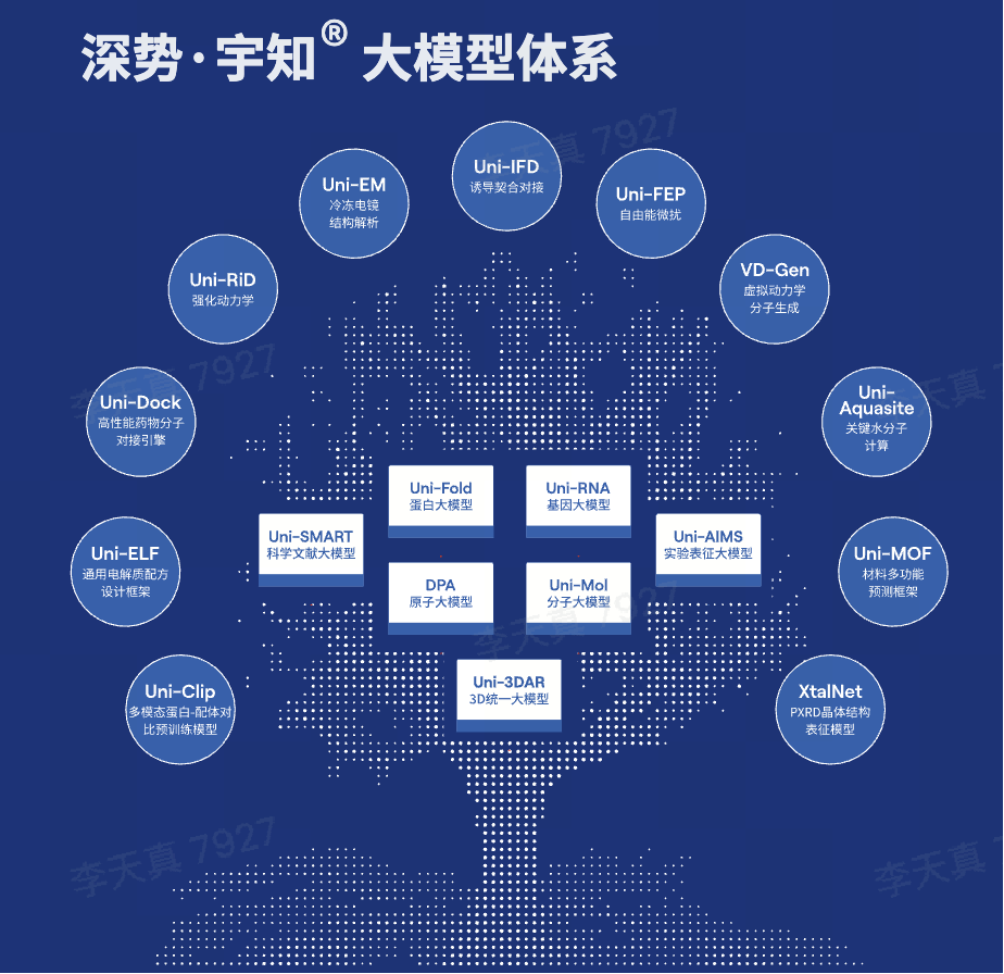 深势科技完成超 8 亿元融资：AI for Science 如何叩开资本与产业的大门图3