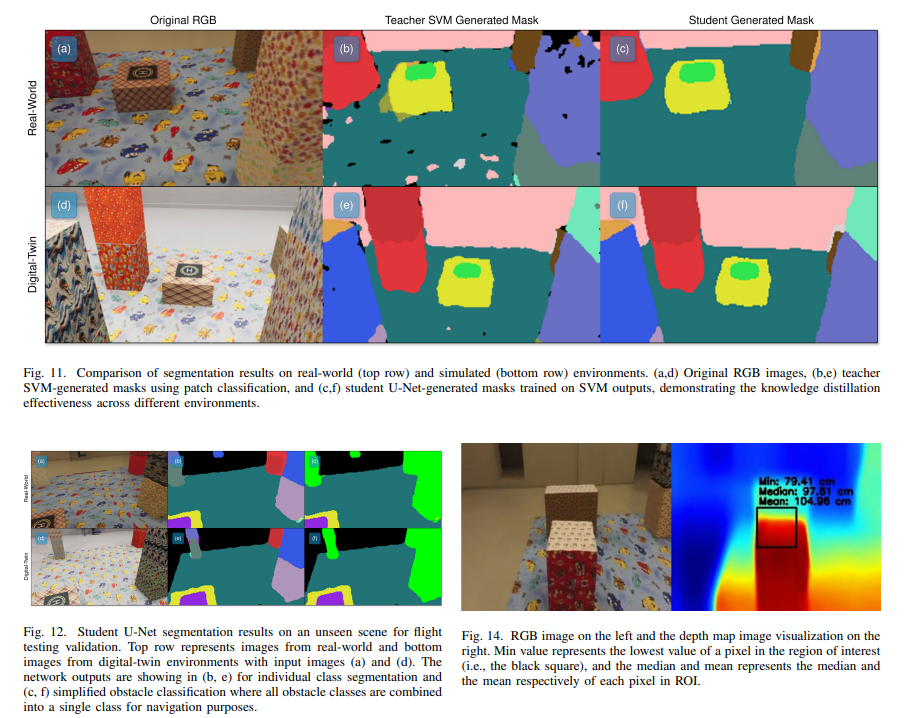 无需 GPS / 激光雷达!48.54 FPS 实时推理!单目深度转度量测量,无人机130 次飞行零翻车!图12