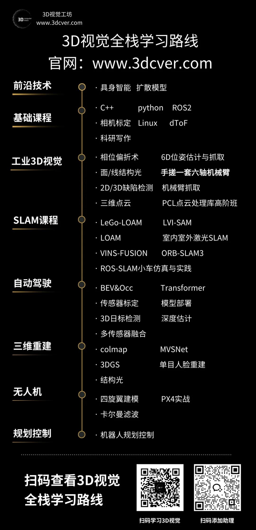 无需 GPS / 激光雷达!48.54 FPS 实时推理!单目深度转度量测量,无人机130 次飞行零翻车!图19