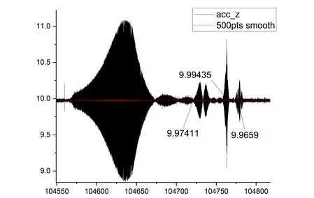 IMU参数那么多，如何为无人机应用选择合适的IMU？图4
