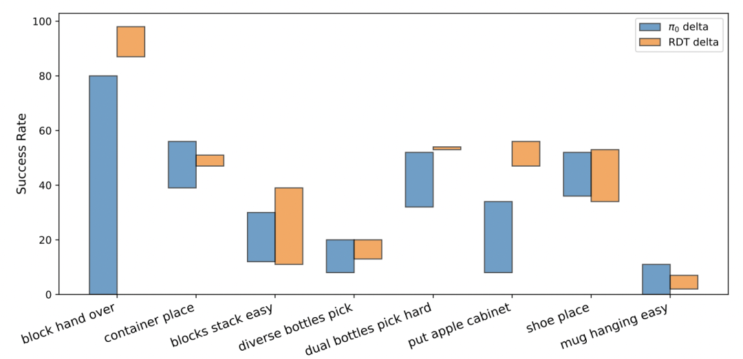 直面VLA的「阿喀琉斯之踵」：TeleAI提升具身推理稳定性图2