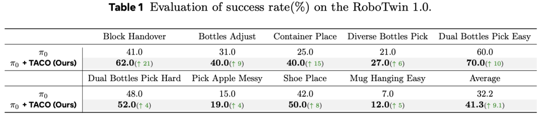 直面VLA的「阿喀琉斯之踵」：TeleAI提升具身推理稳定性图12