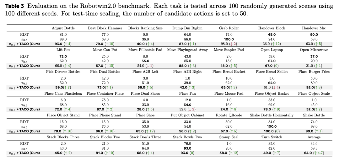 直面VLA的「阿喀琉斯之踵」：TeleAI提升具身推理稳定性图13
