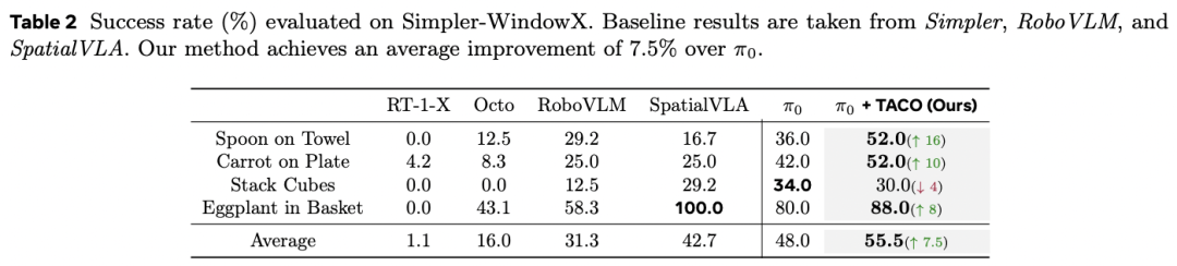 直面VLA的「阿喀琉斯之踵」：TeleAI提升具身推理稳定性图14