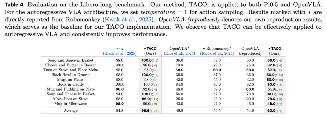 直面VLA的「阿喀琉斯之踵」：TeleAI提升具身推理稳定性图15