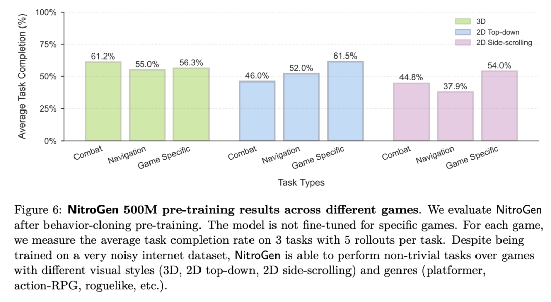 游戏AI来了！英伟达新模型看直播学会所有游戏，GPT-5.2秒杀塞尔达图10
