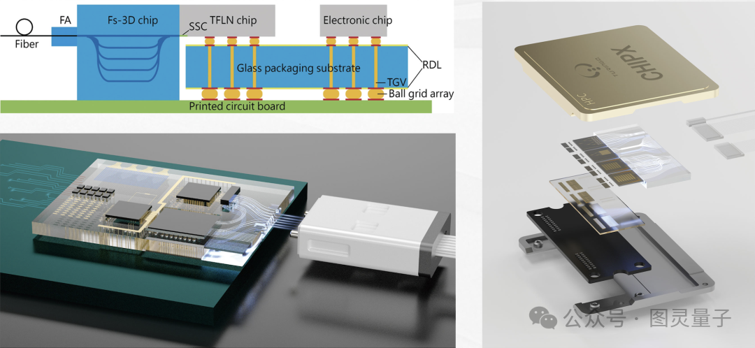 全球共封装光器件（CPO）市场，预计10年内改变数据中心互联架构图3