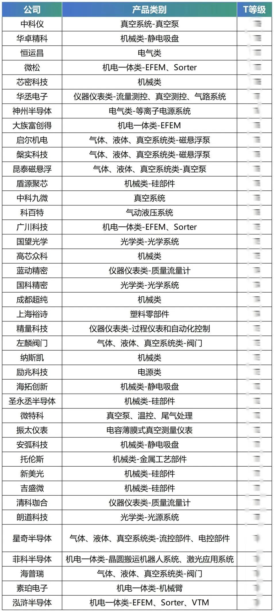 40家非上市半导体设备零部件企业竞争力解析图4