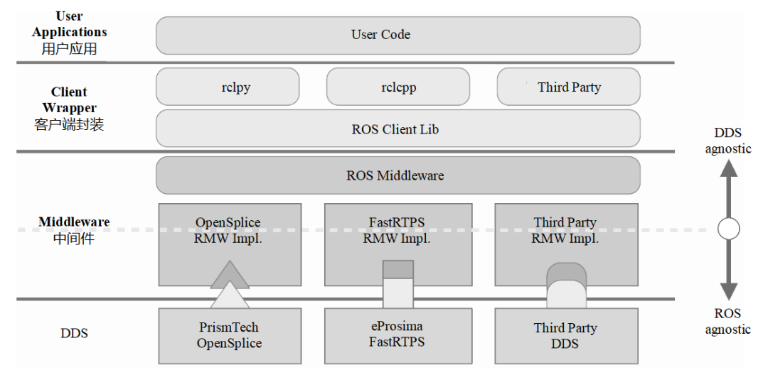 一文了解智能机器人的灵魂ROS图8