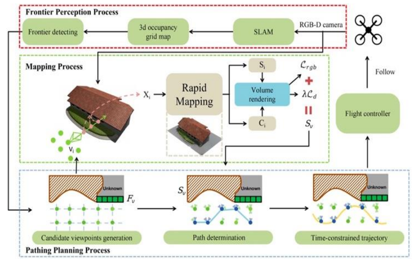 基于无人机隐式神经表示的大规模主动测绘图3