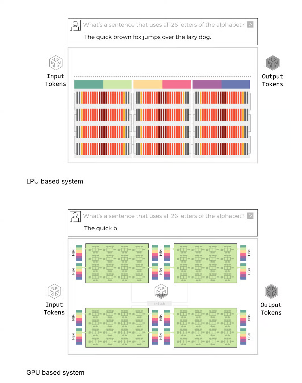 英伟达为什么要花200 亿美元“拿下”Groq ？图3