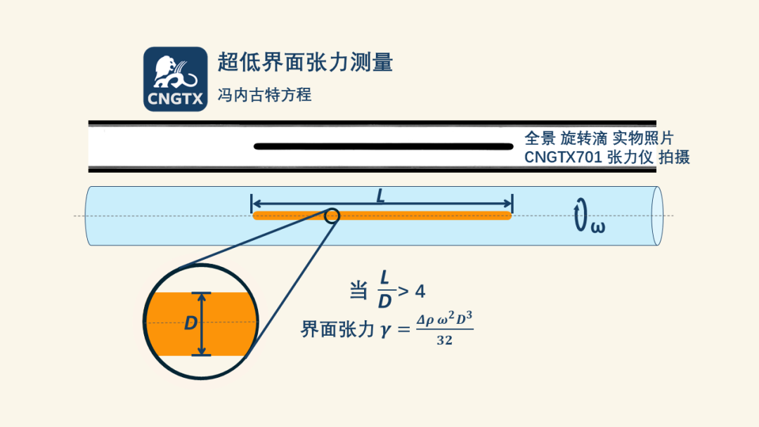 破乳剂与超低界面张力：揭秘油水分离的微观斗争与科学测量 (3/4) 第三部分：科学之眼——掌控超低张力测量的绝对利器图1