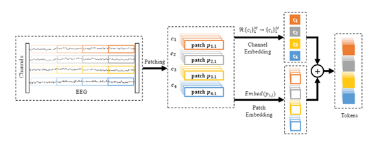 NeurIPS 2024 | EEGPT: 用于EEG信号的通用可靠表示的预训练Transformer图5