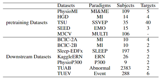 NeurIPS 2024 | EEGPT: 用于EEG信号的通用可靠表示的预训练Transformer图7