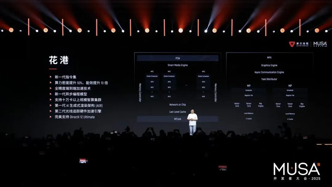 首届开发者大会，让摩尔线程全功能GPU的独特优势更「具像化」图10