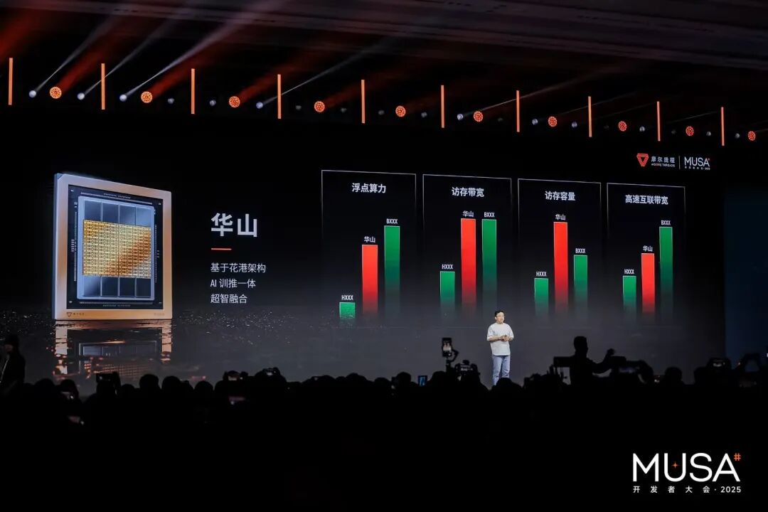 首届开发者大会，让摩尔线程全功能GPU的独特优势更「具像化」图11