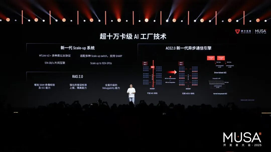 首届开发者大会，让摩尔线程全功能GPU的独特优势更「具像化」图12