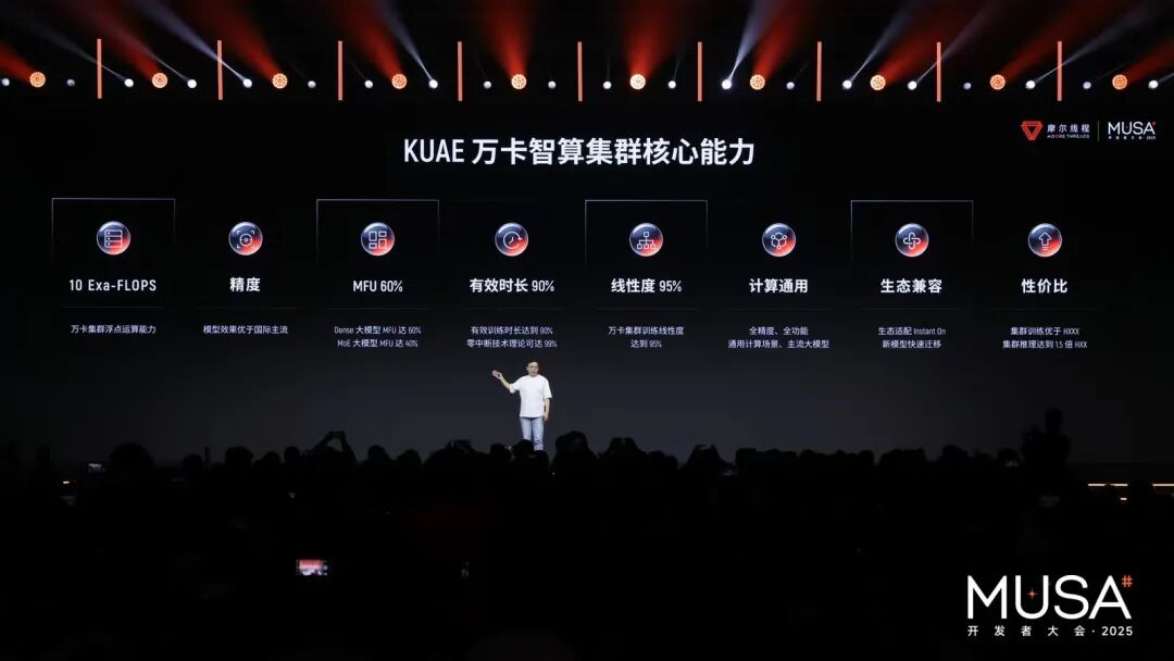 首届开发者大会，让摩尔线程全功能GPU的独特优势更「具像化」图13