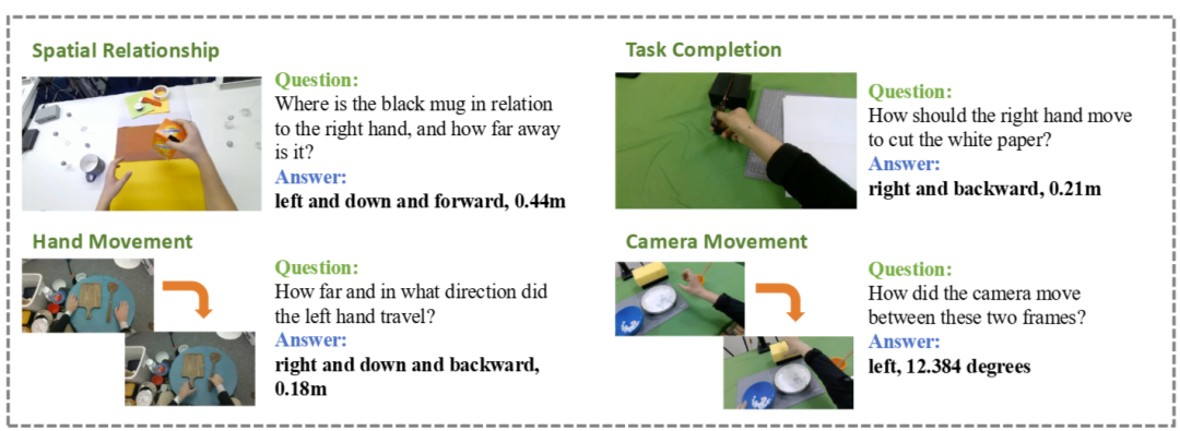 突破2D-3D鸿沟!北大提出VIPA-VLA,视频解锁机器人精准操控图4