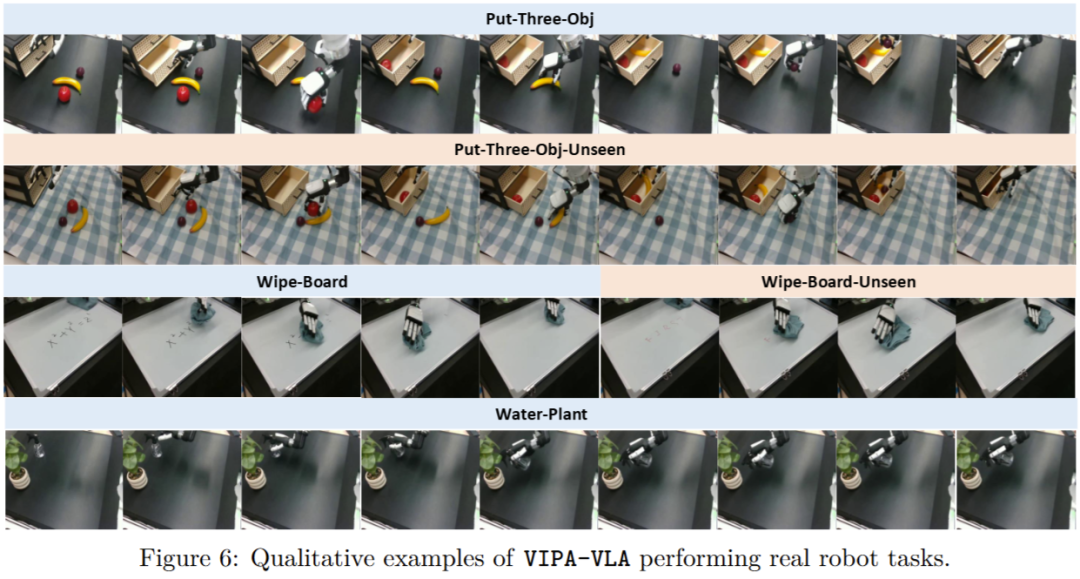 突破2D-3D鸿沟!北大提出VIPA-VLA,视频解锁机器人精准操控图9