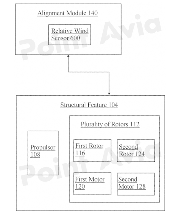 一种eVTOL飞行器旋翼声学降噪方法图8