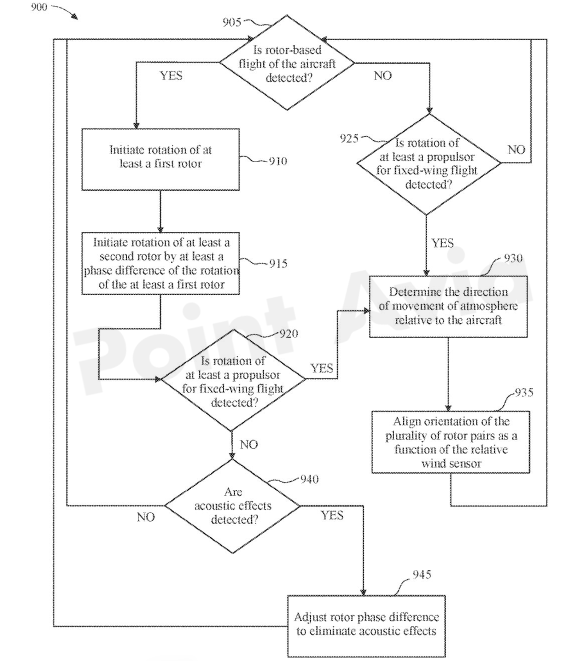 一种eVTOL飞行器旋翼声学降噪方法图14
