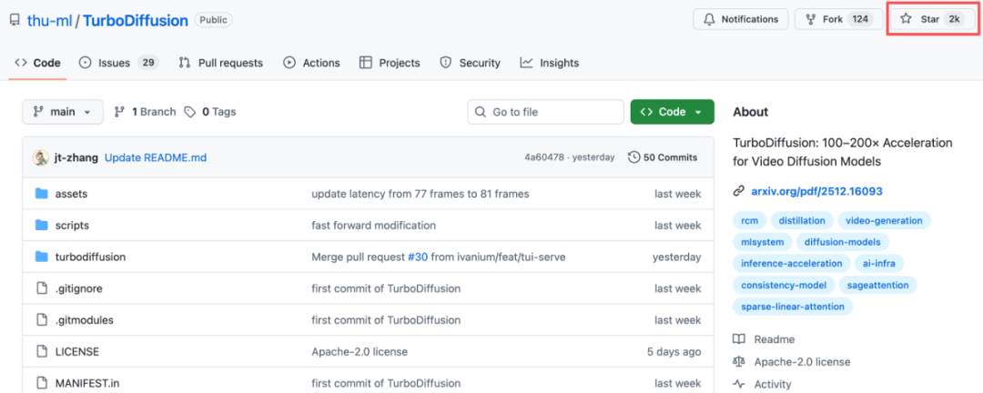 视频生成DeepSeek时刻！清华&生数开源框架提速200倍，一周斩获2k Star图6