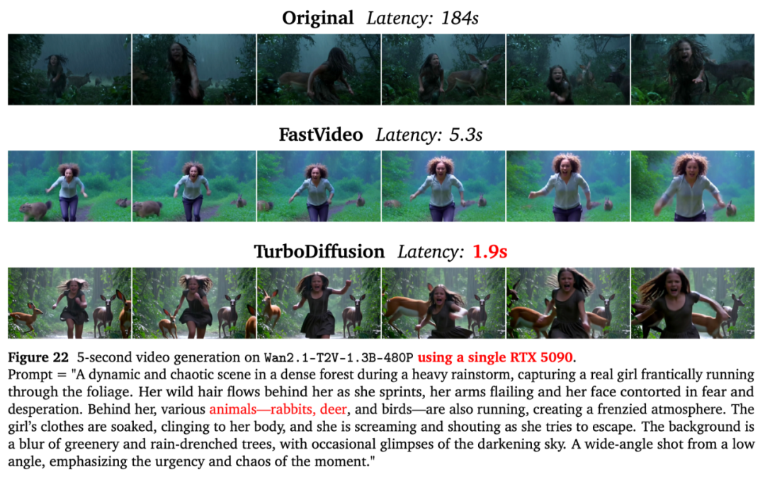 视频生成DeepSeek时刻！清华&生数开源框架提速200倍，一周斩获2k Star图15
