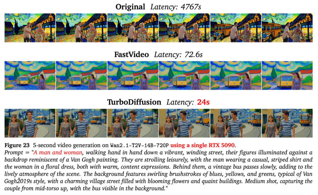 视频生成DeepSeek时刻！清华&生数开源框架提速200倍，一周斩获2k Star图17