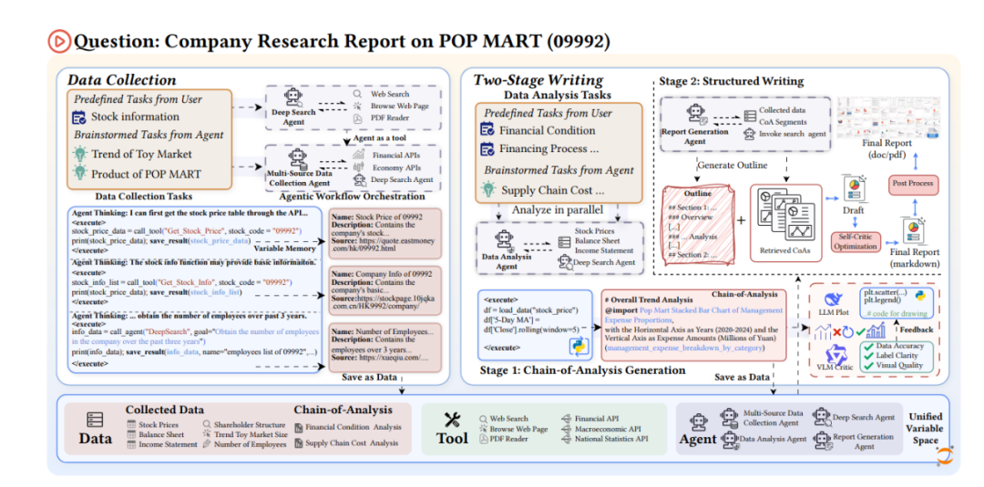 超越GPT-5、Gemini Deep Research！人大高瓴AI金融分析师，查数据、画图表、写研报样样精通图1