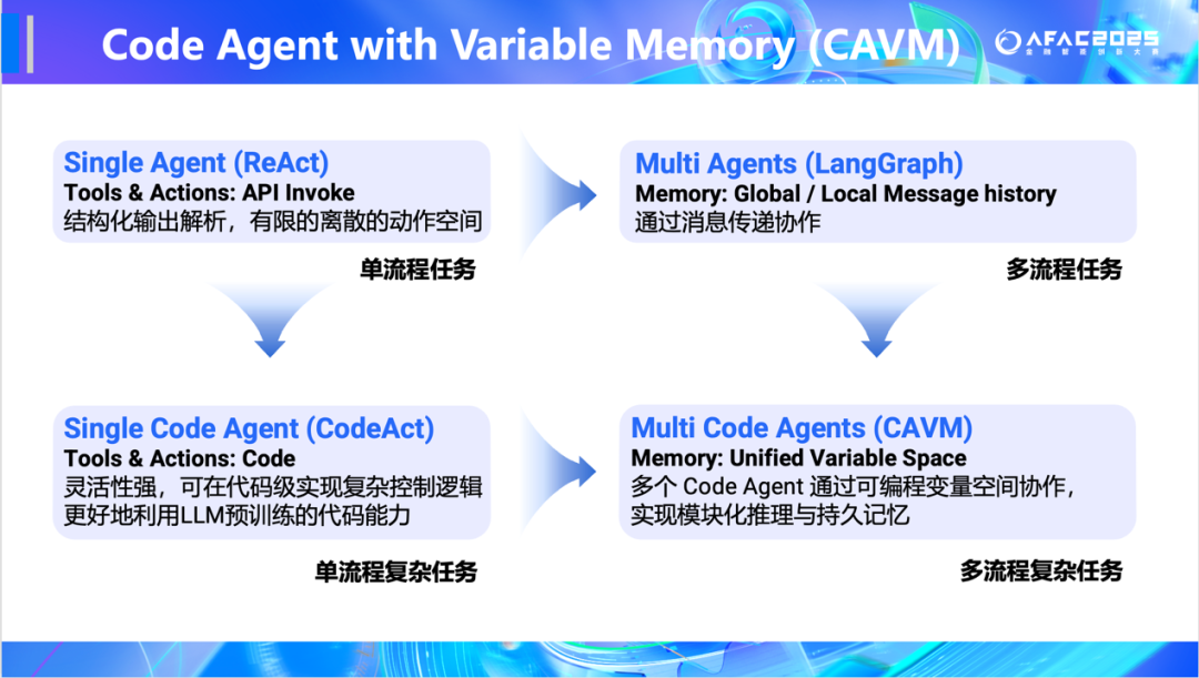超越GPT-5、Gemini Deep Research！人大高瓴AI金融分析师，查数据、画图表、写研报样样精通图4