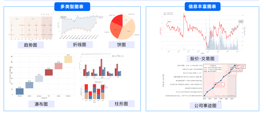 超越GPT-5、Gemini Deep Research！人大高瓴AI金融分析师，查数据、画图表、写研报样样精通图6
