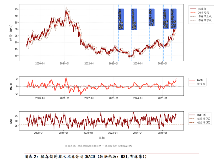 超越GPT-5、Gemini Deep Research！人大高瓴AI金融分析师，查数据、画图表、写研报样样精通图7