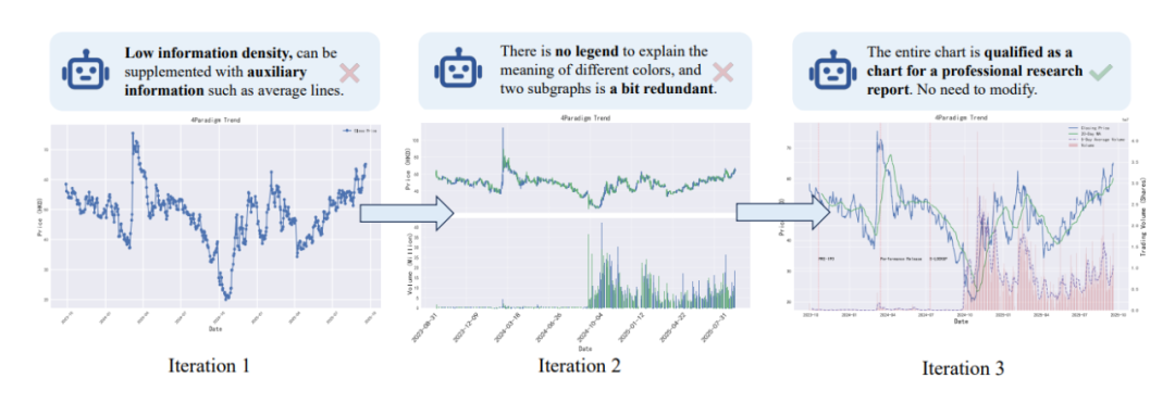 超越GPT-5、Gemini Deep Research！人大高瓴AI金融分析师，查数据、画图表、写研报样样精通图11