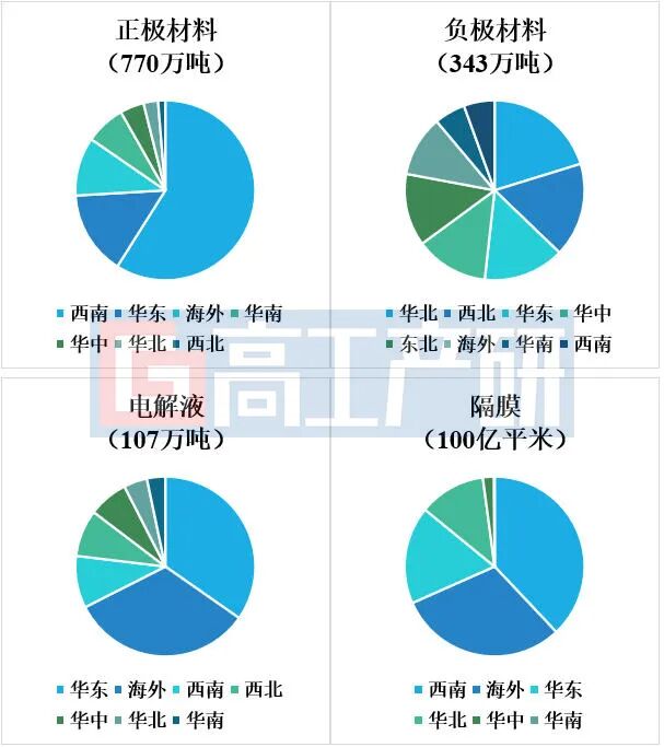 GGII：2025年我国锂电池、固态电池、钠电池投资扩产总结图3