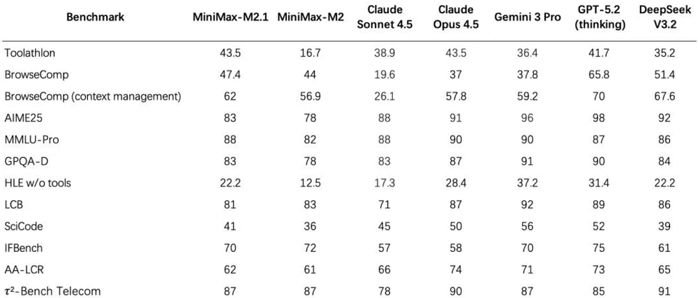 又一国产大模型刚刚开源！能使唤机器狗拿水图6