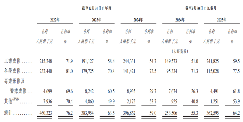 吉林长春冲出一家半导体IPO，估值100亿图11