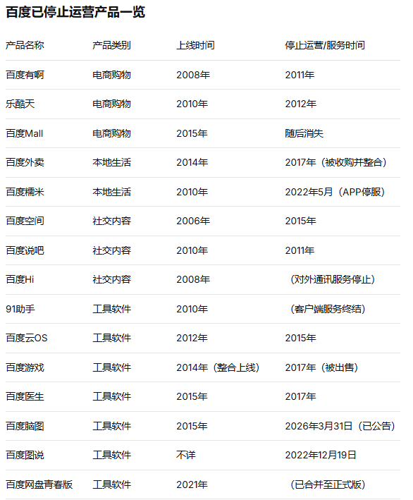 又一个百度&ldquo;良心产品&rdquo;倒下了图3