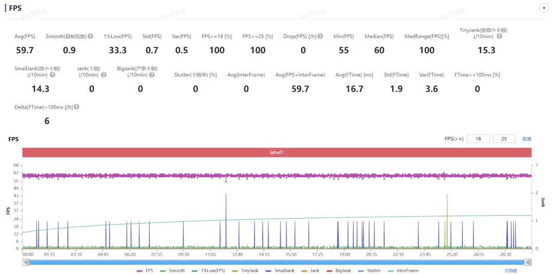 10000mAh电池的手机，被荣耀给做出来了。。。图28
