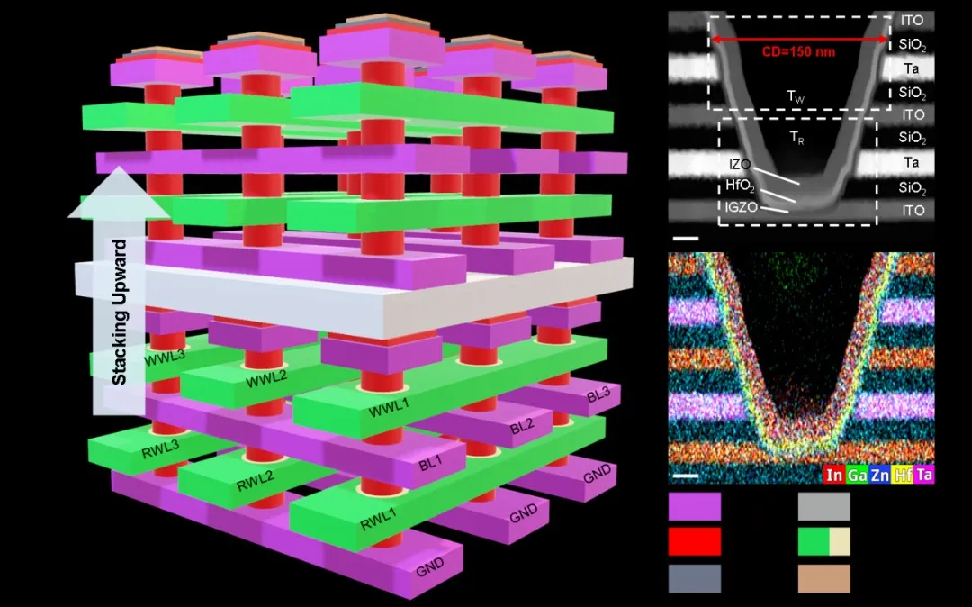 英伟达，200亿美元大收购；华为明年将在韩国推出昇腾AI芯片；中国科学院取得重要进展图2