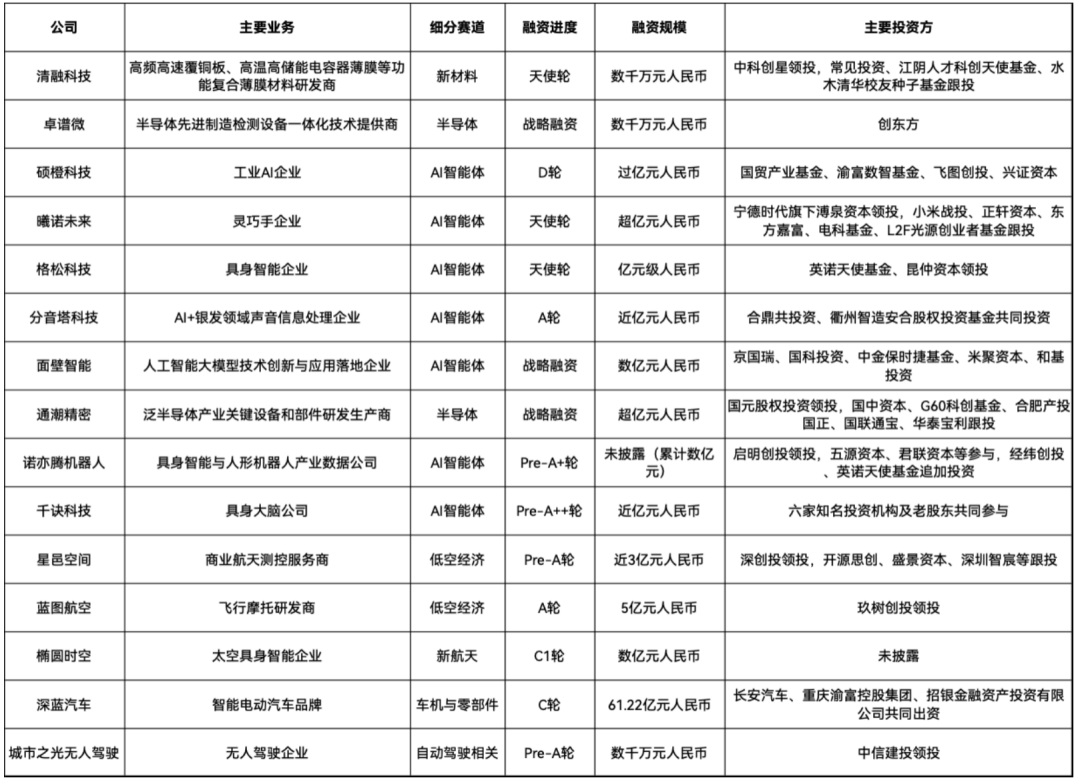 英伟达，200亿美元大收购；华为明年将在韩国推出昇腾AI芯片；中国科学院取得重要进展图5