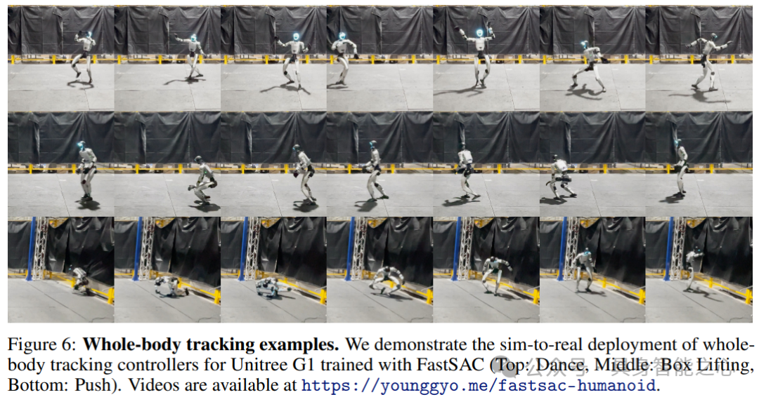 亚马逊团队15分钟单GPU搞定人形机器人步态训练！图6
