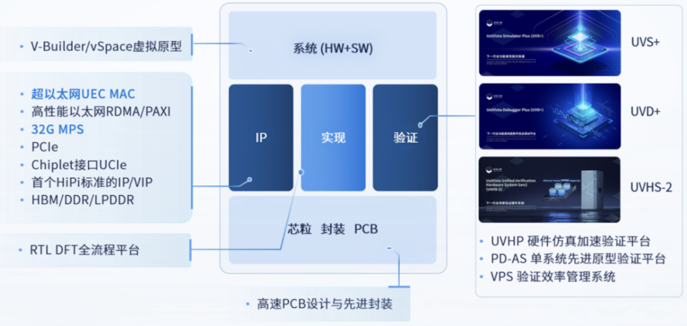 130亿，上海EDA龙头启动IPO！大基金二期、腾讯持股图9