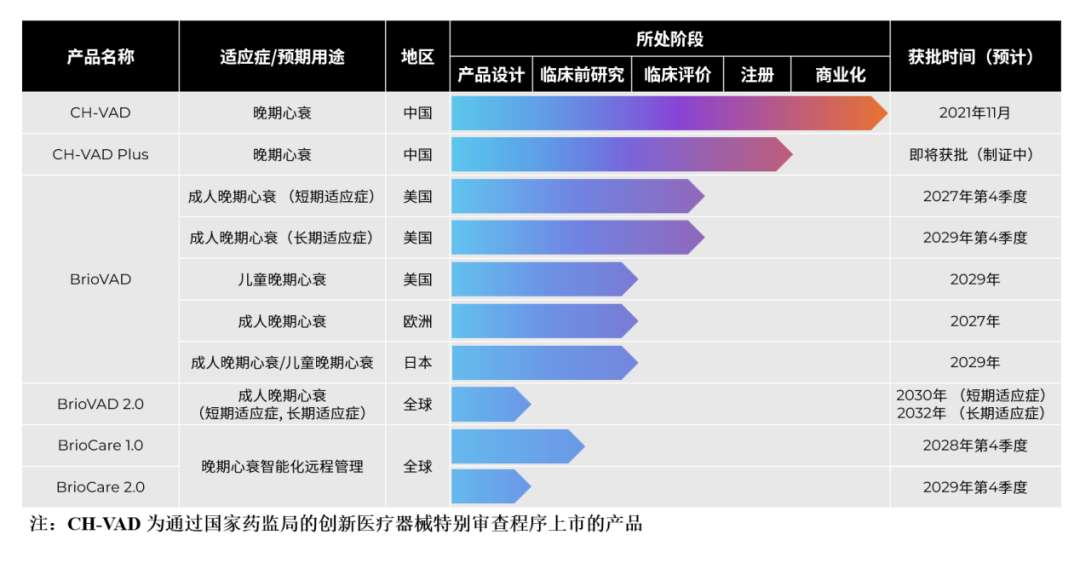 红杉投的人工心脏，要IPO了图5