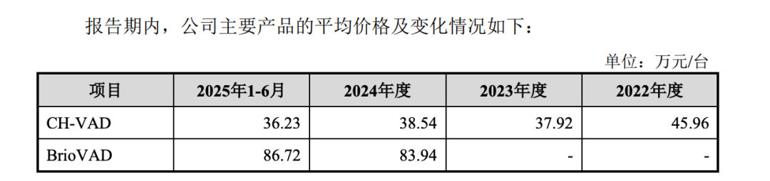 红杉投的人工心脏，要IPO了图6