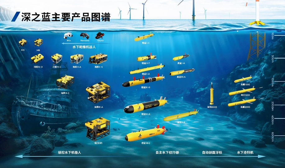 &ldquo;水下大疆&rdquo;招股书披露，冲刺科创板！图4