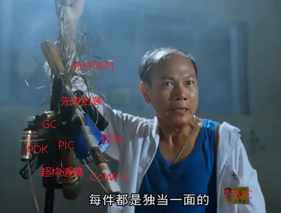 【光电共封CPO】从摩尔极限到超构光学:台积电的超透镜技术深度剖析(上)图5