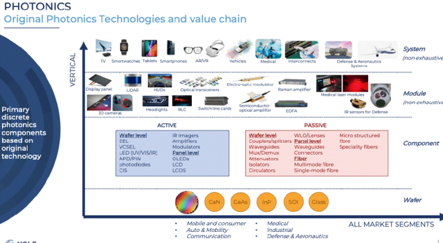 【光电共封CPO】从摩尔极限到超构光学:台积电的超透镜技术深度剖析(上)图9