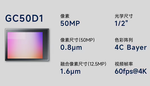 国产CMOS格科微推出两款5000万传感器 全球首个0.64um图3